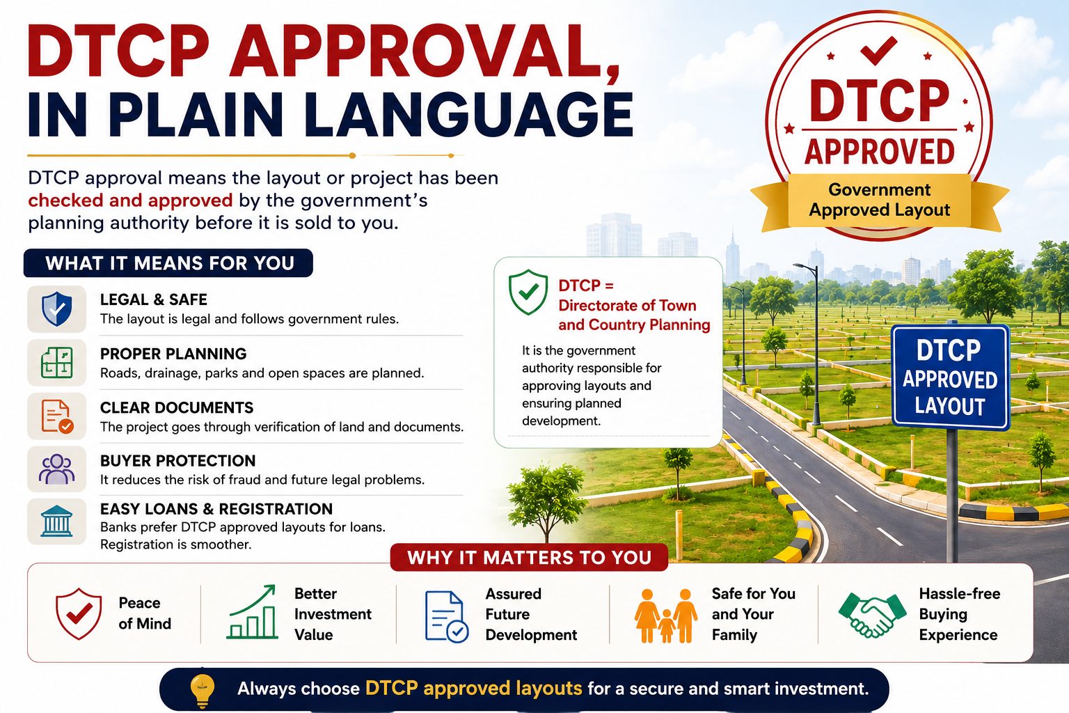 DTCP approval, in plain language